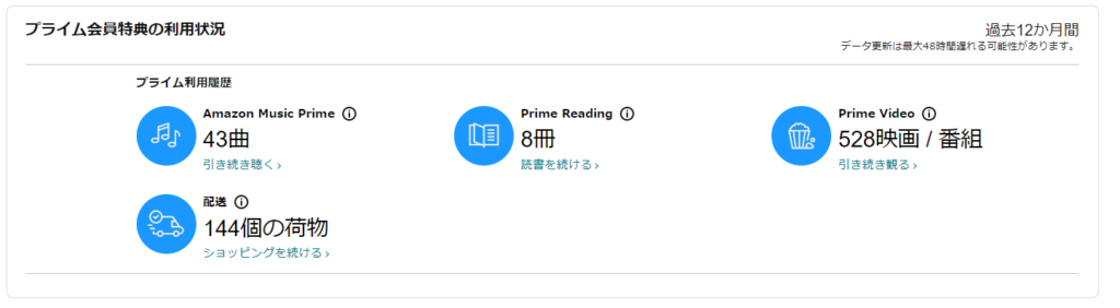 プライム会員特典の利用状況